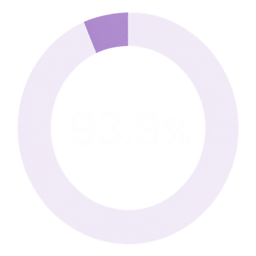 93%-2